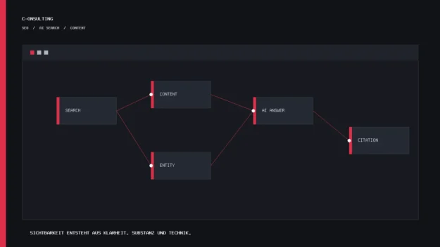 Schaubild für SEO in Google AI Overviews, ChatGPT und generativen Suchsystemen